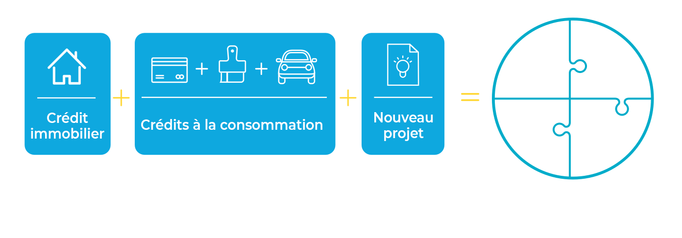 sorefi_rachat-credit-avec-immobilier-schema-explicatif