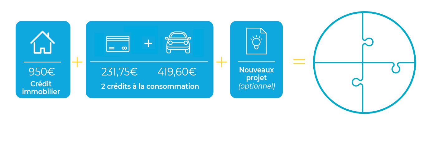 schéma d'un exemple financier pour un rachat de crédits avec un crédit immobilier chez Cofixa octobre 2021