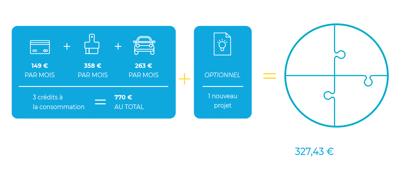 schéma d'un exemple financier pour un rachat de crédits à la consommation chez Cofixa